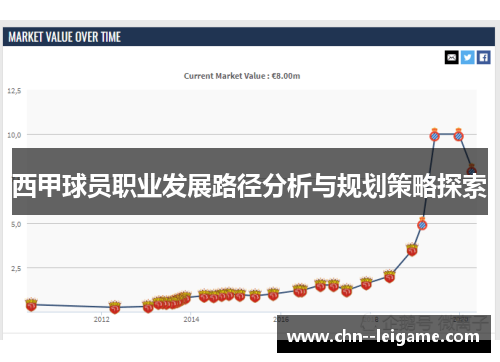 西甲球员职业发展路径分析与规划策略探索