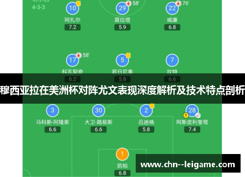 穆西亚拉在美洲杯对阵尤文表现深度解析及技术特点剖析