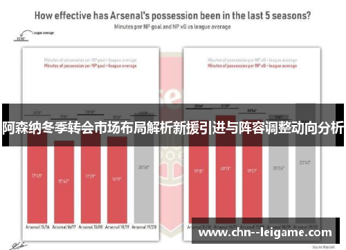 阿森纳冬季转会市场布局解析新援引进与阵容调整动向分析