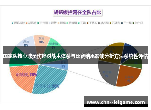 国家队核心球员伤停对战术体系与比赛结果影响分析方法系统性评估